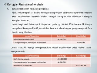  Kerugian Usaha Mudhorobah
1. Bukan disebabkan kelalaian pengelola
PSAK 105 paragraf 21, bahwa kerugian yang terjadi dalam suatu periode sebelum
akad mudhorobah berakhir diakui sebagai kerugian dan dibentuk cadangan
kerugian investasi.
Untuk bagi hasil bulan april dilaporkan pada tgl 10 Mei 2016 bahwa PT Haniya
mengalami kerugian Rp 40 juta akibat bencana alam longsor yang mengenai Pom
bensin yang dikelola.
Akun/Rekening Debit (Rp) Kredit (Rp)
Beban kerugian mudhorobah 40.000.000
Cadangan kerugian pembiayaan mudhorobah 40.000.000
Jurnal saat PT Haniya mengembalikan modal mudhorobah pada waktu jatuh
tempo adalah
Akun/Rekening Debit (Rp) Kredit (Rp)
Kas/rekening nasabah 1.410.000.000
Cadangan kerugian pembiayaan mudhorobah 40.000.000
Pembiayaan mudhorobah 1.450.000.000
 