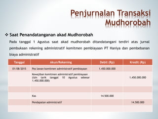 Penjurnalan Transaksi
Mudhorobah
 Saat Penandatanganan akad Mudhorobah
Pada tanggal 1 Agustus saat akad mudhorobah ditandatangani terdiri atas jurnal
pembukaan rekening administratif komitmen pembiayaan PT Haniya dan pembebanan
biaya administratif
Tanggal Akun/Rekening Debit (Rp) Kredit (Rp)
01/08/2015 Pos lawan komitmen administratif pembiayaan 1.450.000.000
Kewajiban komitmen administratif pembiayaan
(izin tarik tanggal 10 Agustus sebesar
1.450.000.000)
1.450.000.000
Kas 14.500.000
Pendapatan administratif 14.500.000
 