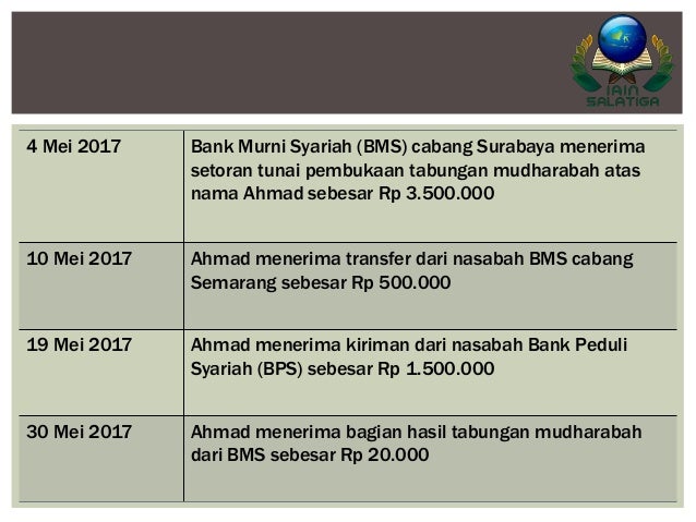 Akuntansi Syariah Penghimpun Dana Wadiah Dan Mudharabah