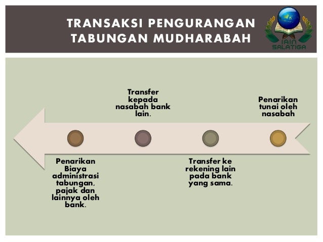 Akuntansi Syariah Penghimpun Dana Wadiah Dan Mudharabah