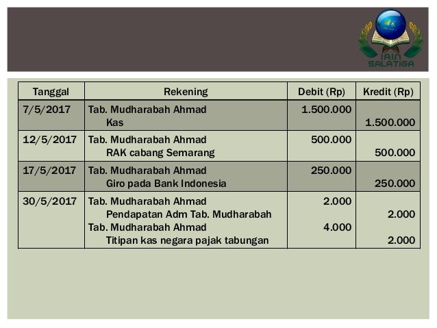 Akuntansi Syariah Penghimpun Dana Wadiah Dan Mudharabah