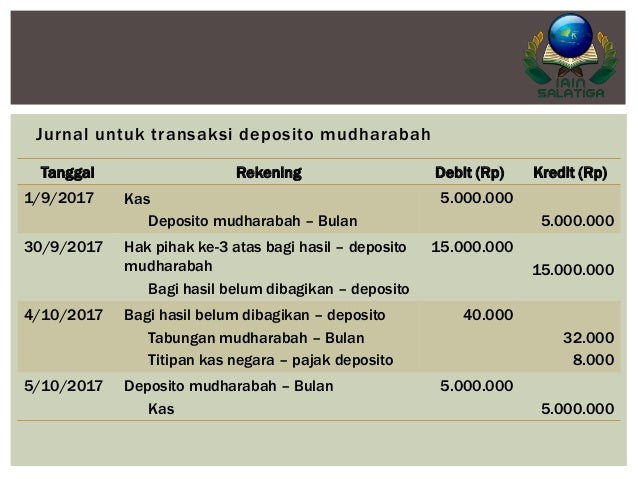 Akuntansi Syariah Penghimpun Dana Wadiah Dan Mudharabah