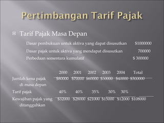 Akuntansi Untuk Pajak Penghasilan 2 | PPT | Free Download