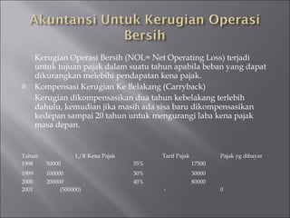 Akuntansi Untuk Pajak Penghasilan 2 | PPT | Free Download