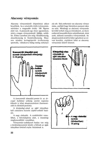 Alacsony vérnyomás
Alacsony vérnyomásról (hipotónia) akkor
beszélünk, ha a szisztolés érték (vérnyomás-
méréskor a magasabb érték) 100 Hgmm
alatt van. A panaszok egy része ugyanolyan,
mint a magas vérnyomásnál: fejfájás, szédü-
lés. Ehhez azonban jön még: fáradékonyság,
aluszékonyság és frontérzékenység. Hasz-
nos minden keringésjavító tevékenység:
sportolás, váltakozva hideg-meleg zuhanyo-
A koncentrált támadási pontot és az át-
csapó hullámot szükség szerint naponta
töbször is lehet akupresszúrázni (harmoni-
záló és élénkítő pontok).
A középsőujj-zónát az ujjtő irányában
kell csúsztatva kezelni (építő-erősítő hatá-
sú).
A nagy elakadás. A csuklóízület vona-
lában, a hüvelykpárna alatt, a mutatóujj
meghosszabbító vonalában.
Vérnyomás-szabályozó hatása van még
a kézközépcsontok között a bőrnek az ujjak
irányában történő enyhe húzásának is.
22
zás stb. Sok embernek van alacsony vérnyo
mása, anélkül hogy bármilyen panaszt okos
na neki. Minthogy az alacsony vérnyomás
kevésbé terheli meg az érrendszert, az ilyen
emberek hosszabb életre számíthatnak, mint
azok, akiknek normális a vérnyomásuk. Az
akupresszúrával jól ki lehet egészíteni az or-
vosi kezelést, enyhíteni lehet az alacsony
vérnyomás kísérő tüneteit.
 