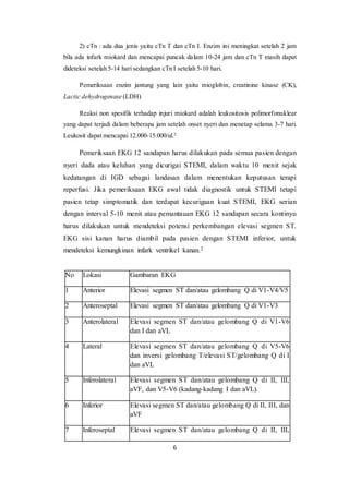 6
2) cTn : ada dua jenis yaitu cTn T dan cTn I. Enzim ini meningkat setelah 2 jam
bila ada infark miokard dan mencapai puncak dalam 10-24 jam dan cTn T masih dapat
dideteksi setelah 5-14 hari sedangkan cTn I setelah 5-10 hari.
Pemeriksaan enzim jantung yang lain yaitu mioglobin, creatinine kinase (CK),
Lactic dehydrogenase (LDH)
Reaksi non spesifik terhadap injuri miokard adalah leukositosis polimorfonuklear
yang dapat terjadi dalam beberapa jam setelah onset nyeri dan menetap selama 3-7 hari.
Leukosit dapat mencapai 12.000-15.000/ul.2
Pemeriksaan EKG 12 sandapan harus dilakukan pada semua pasien dengan
nyeri dada atau keluhan yang dicurigai STEMI, dalam waktu 10 menit sejak
kedatangan di IGD sebagai landasan dalam menentukan keputusan terapi
reperfusi. Jika pemeriksaan EKG awal tidak diagnostik untuk STEMI tetapi
pasien tetap simptomatik dan terdapat kecurigaan kuat STEMI, EKG serian
dengan interval 5-10 menit atau pemantauan EKG 12 sandapan secara kontinyu
harus dilakukan untuk mendeteksi potensi perkembangan elevasi segmen ST.
EKG sisi kanan harus diambil pada pasien dengan STEMI inferior, untuk
mendeteksi kemungkinan infark ventrikel kanan.2
No Lokasi Gambaran EKG
1 Anterior Elevasi segmen ST dan/atau gelombang Q di V1-V4/V5
2 Anteroseptal Elevasi segmen ST dan/atau gelombang Q di V1-V3
3 Anterolateral Elevasi segmen ST dan/atau gelombang Q di V1-V6
dan I dan aVL
4 Lateral Elevasi segmen ST dan/atau gelombang Q di V5-V6
dan inversi gelombang T/elevasi ST/gelombang Q di I
dan aVL
5 Inferolateral Elevasi segmen ST dan/atau gelombang Q di II, III,
aVF, dan V5-V6 (kadang-kadang I dan aVL).
6 Inferior Elevasi segmen ST dan/atau gelombang Q di II, III, dan
aVF
7 Inferoseptal Elevasi segmen ST dan/atau gelombang Q di II, III,
 