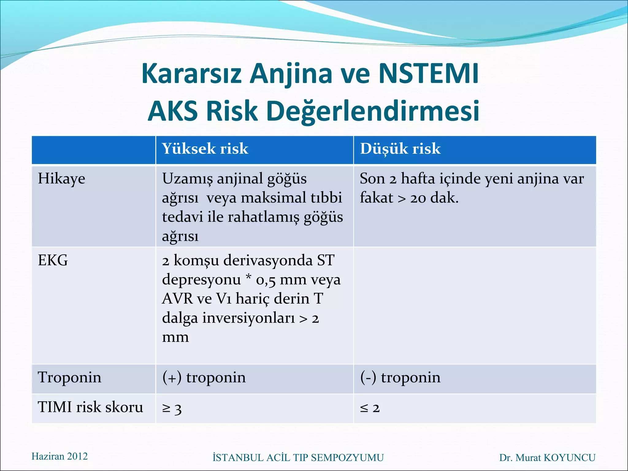 Kararsız Anjina ve NSTEMI
               AKS Risk Değerlendirmesi
                   Yüksek risk                    Düşük risk
 Hikaye            Uzamış anjinal göğüs           Son 2 hafta içinde yeni anjina var
                   ağrısı veya maksimal tıbbi     fakat > 20 dak.
                   tedavi ile rahatlamış göğüs
                   ağrısı
 EKG               2 komşu derivasyonda ST
                   depresyonu * 0,5 mm veya
                   AVR ve V1 hariç derin T
                   dalga inversiyonları > 2
                   mm

 Troponin          (+) troponin                   (-) troponin
 TIMI risk skoru   ≥3                             ≤2


Haziran 2012              İSTANBUL ACİL TIP SEMPOZYUMU                 Dr. Murat KOYUNCU
 