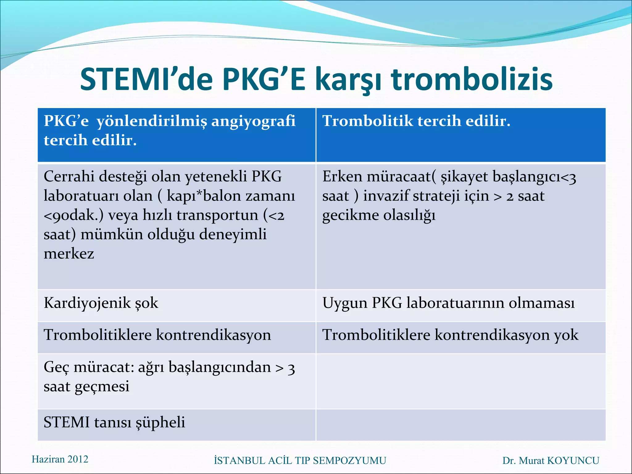 STEMI’de PKG’E karşı trombolizis
  PKG’e yönlendirilmiş angiyografi         Trombolitik tercih edilir.
  tercih edilir.

  Cerrahi desteği olan yetenekli PKG       Erken müracaat( şikayet başlangıcı<3
  laboratuarı olan ( kapı*balon zamanı     saat ) invazif strateji için > 2 saat
  <90dak.) veya hızlı transportun (<2      gecikme olasılığı
  saat) mümkün olduğu deneyimli
  merkez


  Kardiyojenik şok                         Uygun PKG laboratuarının olmaması

  Trombolitiklere kontrendikasyon          Trombolitiklere kontrendikasyon yok

  Geç müracat: ağrı başlangıcından > 3
  saat geçmesi

  STEMI tanısı şüpheli

Haziran 2012              İSTANBUL ACİL TIP SEMPOZYUMU               Dr. Murat KOYUNCU
 