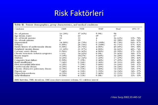 Risk Fa ktörleri J Vasc Surg 2002;35:445-52 