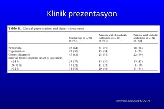Klinik prezentasyon Ann Vasc Surg 2003;17:72-79 