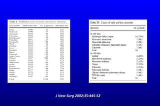J Vasc Surg 2002;35:445-52 