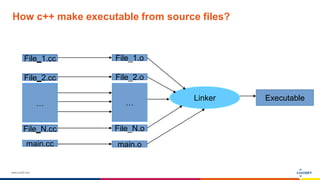 Alexander Kutsan: “C++ compilation boost” | PPTX