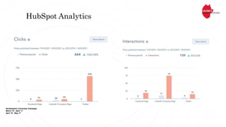 HubSpot Analytics
Northeastern University Campaign
March 19 - April 17
April 18 - May 17
 