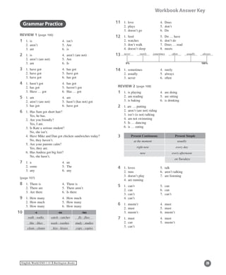 20English World ESO 1 ©B Burlington Books
Workbook Answer Key
	 Grammar Practice
REVIEW 1 (page 106)
1	 1.	 is		 4.	 isn’t
	 2.	 aren’t	 5.	 Are
	 3.	 are	 6.	 is
2	 1.	 is		 4.	 aren’t (are not)
	 2.	 aren’t (are not)	 5.	 Are
	 3.	 am	 6.	 Is	
3	 1.	 have got	 4.	 has got
	 2.	 have got 	 5.	 have got
	 3.	 have got	 6.	 has got
4	 1.	 hasn’t got	 4.	 has got
	 2.	 has got	 5.	 haven’t got
	 3.	 Have … got	 6.	 Has … got
5	 1.	 am	 4.	 are
	 2.	 aren’t (are not)	 5.	 hasn’t (has not) got
	 3.	 has got	 6.	 have got
6	 1.	 Has Sam got short hair?
		 Yes, he has.
	 2.	 Are you friendly?
		 Yes, I am.
	 3.	 Is Kate a serious student?
		 No, she isn’t.
	 4.	 Have Mike and Dan got chicken sandwiches today?
		 No, they haven’t.
	 5.	 Are your parents calm?
		 Yes, they are.
	 6.	 Has Andrea got big feet?
		 No, she hasn’t.
7	 1.	 a 		 4.	 an
	 2.	 some 	 5.	 The
	 3.	 any	 6.	 any
(page 107)
8	 1.	 There is	 4.	 There is
	 2.	 There are	 5.	 There aren’t
	 3.	 Are there	 6.	 Is there
9	 1.	 How many 	 4.	 How much
	 2.	 How much	 5.	 How many
	 3.	 How many	 6.	 How many
0	11
1	 1.	 love	 4.	 Does
	 2.	 plays	 5.	 don’t
	 3.	 doesn’t go 	 6.	 Do
2	 1.	 feed	 5.	 Do … have
	 2.	 watches 	 6.	 don’t do
	 3.	 don’t walk	 7.	 Does … read
	 4.	 doesn’t sleep	 8.	 meets
3	
4	 1.	 sometimes 	 4.	 rarely
	 2.	 usually	 5.	 always
	 3.	 never	 6.	 often
REVIEW 2 (page 108)	
1	 1.	 is playing	 4.	 are doing
	 2.	 am reading	 5.	 are sitting
	 3.	 is baking	 6.	 is drinking
2	 1. are … putting
	 2.	 aren’t (are not) riding
	 3.	 isn’t (is not) talking
	 4.	 am not swimming
	 5.	 Is … dancing
	 6.	 is … eating
3 Present Continuous Present Simple
4	 1.	 loves 	 5.	 talk
	 2.	 runs	 6.	 aren’t talking
	 3.	 doesn’t play	 7.	 are listening
	 4.	 are running
5	 1.	 can’t	 5.	 can
	 2.	 can	 6.	 can
	 3.	 can’t	 7.	 can’t
	 4.	 can’t
6	 1.	 mustn’t	 4.	 must
	 2.	 must	 5.	 must
	 3.	 mustn’t	 6.	 mustn’t
7	 1.	 must	 4.	 must
	 2.	 can	 5.	 mustn’t
	 3.	 can’t
11
11
11
11
me
-s -es -ies
like - likes
walk - walks
clean - cleans
wash - washes
catch - catches
kiss - kisses
study - studies
fly - flies
copy - copies
sometimes often
0% 100%
never rarely usually always
at the moment
right now
now
usually
every day
every afternoon
on Tuesdays
 