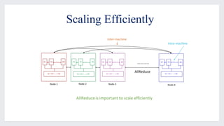 Scaling Efficiently
 