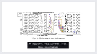 3x speedup vs. “ring-algorithm” for all-
reduce on 32 servers
 