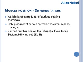 Akzo nobel | PPTX