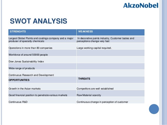 Akzo Nobel