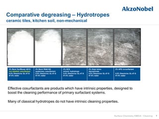 2% Berol SurfBoost AD15
non-labelled cosurfactant
0.5% Dissolvine GL-47-S
97.5% water
2% Berol R648 NG
quaternary cosurfactant
0.5% Dissolvine GL-47-S
97.5% water
2% SCS
anionic hydrotrope
0.5% Dissolvine GL-47-S
97.5% water
2% Octyl imino
dipropionate
0.5% Dissolvine GL-47-S
97.5% water
2% APG co-surfactant
0.5% Dissolvine GL-47-S
97.5% water
Effective cosurfactants are products which have intrinsic properties, designed to
boost the cleaning performance of primary surfactant systems.
Many of classical hydrotropes do not have intrinsic cleaning properties.
Comparative degreasing – Hydrotropes
ceramic tiles, kitchen soil, non-mechanical
7Surface Chemistry EMEIA - Cleaning
 