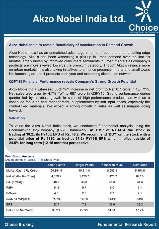 Akzo Nobel India Ltd. | PDF