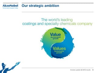 Our strategic ambition




                         Investor update Q2 2012 results   36
 