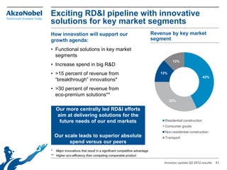 Exciting RD&I pipeline with innovative
solutions for key market segments
How innovation will support our                                            Revenue by key market
growth agenda:                                                             segment

• Functional solutions in key market
  segments
                                                                                     12%
• Increase spend in big R&D
• >15 percent of revenue from                                                 13%
                                                                                                           43%
  “breakthrough” innovations*
• >30 percent of revenue from
  eco-premium solutions**
                                                                                    32%

    Our more centrally led RD&I efforts
    aim at delivering solutions for the
     future needs of our end markets                                            Residential construction
                                                                                Consumer goods
                                                                                Non-residential construction
    Our scale leads to superior absolute                                        Transport
          spend versus our peers
*   Major innovations that result in a significant competitive advantage
** Higher eco-efficiency than competing comparable product

                                                                                Investor update Q2 2012 results   41
 