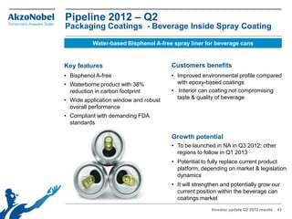 Pipeline 2012 – Q2
Packaging Coatings - Beverage Inside Spray Coating

           Water-based Bisphenol A-free spray liner for beverage cans


Key features                           Customers benefits
• Bisphenol A-free                     • Improved environmental profile compared
• Waterborne product with 38%            with epoxy-based coatings
  reduction in carbon footprint        • Interior can coating not compromising
• Wide application window and robust     taste & quality of beverage
  overall performance
• Compliant with demanding FDA
  standards

                                       Growth potential
                                       • To be launched in NA in Q3 2012; other
                                         regions to follow in Q1 2013
                                       • Potential to fully replace current product
                                         platform, depending on market & legislation
                                         dynamics
                                       • It will strengthen and potentially grow our
                                         current position within the beverage can
                                         coatings market
                                                       Investor update Q2 2012 results   43
 