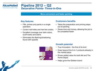 Pipeline 2012 – Q2
Decorative Paints- Three-in-One

                         More convenient and faster painting


Key features                                Customers benefits
• Fills, primes and paints in a single      • Takes the preparation and priming steps
  operation                                   out of painting
• Covers nail holes and hair line cracks.   • Saves time and money, allowing the job to
• Excellent coverage over dark colors,        be completed faster
  scuff marks and stains
• Eliminates the flashing/shadowing
  found with spackle

                                            Growth potential
                                            • True Innovation - the first of its kind
                                            • Goes beyond the 2-in-1 products already in
                                              the market place
                                            • Drives added value for both AN and The
                                              Home Depot
                                            • Helps grow the Glidden brand


                                                             Investor update Q2 2012 results   44
 
