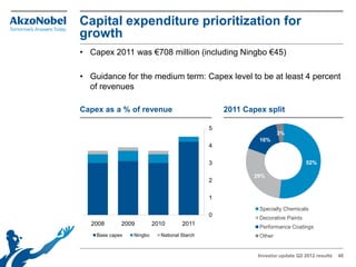 Capital expenditure prioritization for
growth
• Capex 2011 was €708 million (including Ningbo €45)

• Guidance for the medium term: Capex level to be at least 4 percent
  of revenues

Capex as a % of revenue                           2011 Capex split

                                              5
                                                                   3%
                                                           16%
                                              4

                                              3                                52%

                                                         29%
                                              2

                                              1
                                                           Specialty Chemicals
                                              0            Decorative Paints
  2008       2009         2010       2011
                                                           Performance Coatings
    Base capex   Ningbo     National Starch                Other


                                                           Investor update Q2 2012 results   48
 