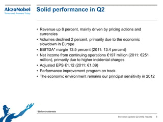 Solid performance in Q2


• Revenue up 8 percent, mainly driven by pricing actions and
  currencies
• Volumes declined 2 percent, primarily due to the economic
  slowdown in Europe
• EBITDA* margin 13.5 percent (2011: 13.4 percent)
• Net income from continuing operations €197 million (2011: €251
  million), primarily due to higher incidental charges
• Adjusted EPS €1.12 (2011: €1.09)
• Performance improvement program on track
• The economic environment remains our principal sensitivity in 2012




* Before incidentals

                                              Investor update Q2 2012 results   5
 