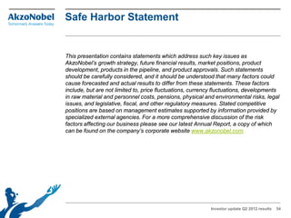 Safe Harbor Statement


This presentation contains statements which address such key issues as
AkzoNobel’s growth strategy, future financial results, market positions, product
development, products in the pipeline, and product approvals. Such statements
should be carefully considered, and it should be understood that many factors could
cause forecasted and actual results to differ from these statements. These factors
include, but are not limited to, price fluctuations, currency fluctuations, developments
in raw material and personnel costs, pensions, physical and environmental risks, legal
issues, and legislative, fiscal, and other regulatory measures. Stated competitive
positions are based on management estimates supported by information provided by
specialized external agencies. For a more comprehensive discussion of the risk
factors affecting our business please see our latest Annual Report, a copy of which
can be found on the company’s corporate website www.akzonobel.com.




                                                           Investor update Q2 2012 results   54
 