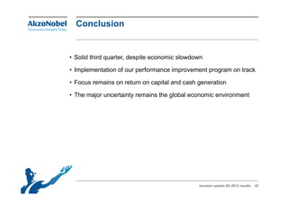 Conclusion


• S lid thi d quarter, despite economic slowdown
  Solid third     t d      it        i l d

• Implementation of our performance improvement program on track

• Focus remains on return on capital and cash generation

• The major uncertainty remains the global economic environment




                                              Investor update Q3 2012 results   20
 