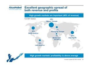 Excellent geographic spread of
both revenue and profits
       High growth markets are important (40% of revenue)
% of 2011 revenue                    38%
                                “Mature” Europe




                                             7%
          20%                         “Emerging” Europe
     North America
                                            3%                      22%
                                        Middle East              Asia Pacific
                                         and Africa

                     10%
                Latin America




        High growth markets’ profitability is above average
                                                          Investor update Q3 2012 results   28
 