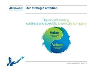 Our strategic ambition




                         Investor update Q3 2012 results   30
 