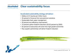 Clear sustainability focus

Accelerated sustainability strategy will deliver:
• Safety at 2.0 injuries per million hours
• 30 percent of revenue from eco-premium solutions
• Sustainable fresh water management
• 30 percent eco-efficiency improvement
• 10 percent carbon footprint reduction (20-25 percent by 2020)
• 20 percent of executives will come from high growth economies
• Key supplier partnerships will deliver footprint reduction




 Embed safety and sustainability in everything we do




                                                 Investor update Q3 2012 results   34
 