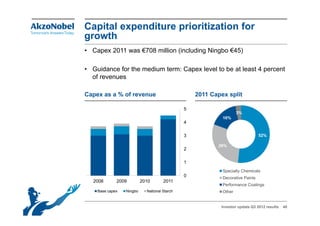 Capital expenditure prioritization for
growth
• Capex 2011 was €708 million (including Ningbo €45)

• Guidance for the medium term: Capex level to be at least 4 percent
  of revenues

Capex as a % of revenue                           2011 Capex split

                                              5
                                                                   3%
                                                           16%
                                              4

                                              3                                52%

                                                         29%
                                              2

                                              1
                                                           Specialty Chemicals
                                              0            Decorative Paints
  2008       2009         2010       2011
                                                           Performance Coatings
    Base capex
    B            Ningbo
                 Ni b       National St h
                            N ti   l Starch                Other


                                                          Investor update Q3 2012 results   40
 