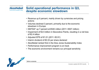 Solid operational performance in Q3,
despite economic slowdown

• Revenue up 6 percent, mainly driven by currencies and pricing
  actions
• Volumes declined 3 percent, primarily due to the economic
  slowdown in Europep
• EBITDA* up 7 percent at €540 million (2011: €507 million)
• Impairment of €2.5 billion in Decorative Paints, resulting in a net loss
  of €2.4 billion
• Adjusted EPS of €1.01 (2011: €0.91)
• Interim dividend of €0.33 per share declared
• AkzoNobel ranked first in the Dow Jones Sustainability Index
• Performance improvement program is on track
• The economic environment remains our principal sensitivity




* Before incidentals

                                                  Investor update Q3 2012 results   5
 