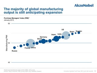 The majority of global manufacturing
output is still anticipating expansion
11
*Bubble size=manufacturing output, 2015e (US$bn: 2010 prices)
Sources: Oxford Economics, HSBC [China], Markit [US], Swedbank (Sweden)
Purchase Managers’ Index (PMI)*
January 2015
Investor Update Full-Year 2014 and Q4 results
Russia
France China
Brazil
Germany
Japan India
US
Spain Sweden
40
50
60
ManufacturingPMI
 