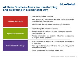 17
Decorative Paints
Specialty Chemicals
Performance Coatings
• New operating model in Europe
• Take advantage of our scale in back office functions, combined
on a global and European level
• More focused country Sales and Marketing organization
All three Business Areas are transforming
and delayering in a significant way
Investor Update Full-Year 2014 and Q4 results
• Restructuring of Functional Chemicals
• Aligned organization with our strategy to focus on five main
chemical platforms
• Factory consolidation and relocation of business headquarters
to adapt to market conditions
• Footprint reductions announced in 2013, resulted in the closure
of eight sites
• New organization structure with fewer management layers and
clearer accountability
• Seven customer centric Strategic Market Units
 