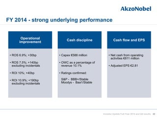 FY 2014 - strong underlying performance
22Investor Update Full-Year 2014 and Q4 results
Operational
improvement
• ROS 6.9%; +30bp
• ROS 7.5%; +140bp
excluding incidentals
• ROI 10%; +40bp
• ROI 10.9%; +190bp
excluding incidentals
Cash discipline
• Capex €588 million
• OWC as a percentage of
revenue 10.1%
• Ratings confirmed:
S&P - BBB+/Stable
Moodys - Baa1/Stable
Cash flow and EPS
• Net cash from operating
activities €811 million
• Adjusted EPS €2.81
 