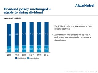 Dividend policy unchanged –
stable to rising dividend
33
• Our dividend policy is to pay a stable to rising
dividend each year
• An interim and final dividend will be paid in
cash unless shareholders elect to receive a
stock dividend
0.330.33
20132012
1.121.12
2011
0.33
1.12
2010
0.32
1.08
2009
0.30
1.05
Final dividend Interim dividend
Dividends paid (€)
2014
0.33
1.12
Investor Update Full-Year 2014 and Q4 results
 