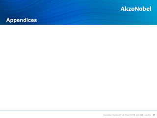 Appendices
37Investor Update Full-Year 2014 and Q4 results
 