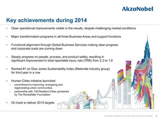 • Clear operational improvements visible in the results, despite challenging market conditions
• Major transformation programs in all three Business Areas and support functions
• Functional alignment through Global Business Services making clear progress
and corporate costs are coming down
• Steady progress on people, process, and product safety, resulting in
significant improvement in total reportable injury rate (TRR) from 2.3 to 1.8
• Ranked #1 on Dow Jones Sustainability Index (Materials industry group)
for third year in a row
• Human Cities initiative launched:
- commitment to improving, energizing and
regenerating urban communities
- partnership with 100 Resilient Cities pioneered
by The Rockefeller Foundation
• On track to deliver 2015 targets
Key achievements during 2014
4Investor Update Full-Year 2014 and Q4 results
 
