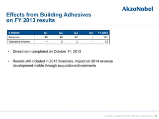 Effects from Building Adhesives
on FY 2013 results
43
€ million Q1 Q2 Q3 Q4 FY 2013
Revenue 45 49 47 - 141
Operating Income 4 5 3 - 12
• Divestment completed on October 1st, 2013
• Results still included in 2013 financials, impact on 2014 revenue
development visible through acquisitions/divestments
Investor Update Full-Year 2014 and Q4 results
 