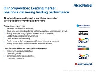 Our proposition: Leading market
positions delivering leading performance
51
AkzoNobel has gone through a significant amount of
strategic change over the past five years
Today, the company has
• Excellent portfolio of businesses
• Good long term growth potential on the basis of end-user segment growth
• Strong positions in high growth markets (44% of revenue)
• Leadership positions in many markets
• Clear leader in sustainability
• Track record of delivering sustainable innovations and products
• Strong brands, both in consumer and industrial markets
Clear focus to deliver on our significant potential
• Improved returns and cash flow
• Leveraging scale
• Simplification and standardization
• Continued innovation
Investor Update Full-Year 2014 and Q4 results
 