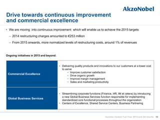 • We are moving into continuous improvement which will enable us to achieve the 2015 targets
– 2014 restructuring charges amounted to €253 million
– From 2015 onwards, more normalized levels of restructuring costs, around 1% of revenues
Ongoing initiatives in 2015 and beyond:
Drive towards continuous improvement
and commercial excellence
59
Commercial Excellence
• Delivering quality products and innovations to our customers at a lower cost
to serve
− Improve customer satisfaction
− Drive organic growth
− Improve margin management
− Sales and marketing productivity
Global Business Services
• Streamlining corporate functions (Finance, HR, IM et cetera) by introducing
a new Global Business Services function responsible for implementing
standardized core functional processes throughout the organization
• Centers of Excellence, Shared Service Centers, Business Partnering
Investor Update Full-Year 2014 and Q4 results
 