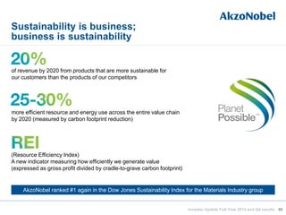 60
Sustainability is business;
business is sustainability
(Resource Efficiency Index)
A new indicator measuring how efficiently we generate value
(expressed as gross profit divided by cradle-to-grave carbon footprint)
of revenue by 2020 from products that are more sustainable for
our customers than the products of our competitors
more efficient resource and energy use across the entire value chain
by 2020 (measured by carbon footprint reduction)
AkzoNobel ranked #1 again in the Dow Jones Sustainability Index for the Materials Industry group
Investor Update Full-Year 2014 and Q4 results
 