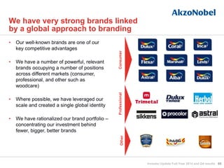 65
• Our well-known brands are one of our
key competitive advantages
• We have a number of powerful, relevant
brands occupying a number of positions
across different markets (consumer,
professional, and other such as
woodcare)
• Where possible, we have leveraged our
scale and created a single global identity
• We have rationalized our brand portfolio –
concentrating our investment behind
fewer, bigger, better brands
We have very strong brands linked
by a global approach to branding
ConsumerProfessionalOther
Investor Update Full-Year 2014 and Q4 results
 