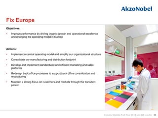 66
Fix Europe
Objectives:
• Improve performance by driving organic growth and operational excellence
and changing the operating model in Europe
Actions:
• Implement a central operating model and simplify our organizational structure
• Consolidate our manufacturing and distribution footprint
• Develop and implement standardized and efficient marketing and sales
platforms
• Redesign back office processes to support back office consolidation and
restructuring
• Maintain a strong focus on customers and markets through the transition
period
Investor Update Full-Year 2014 and Q4 results
 