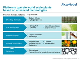 • Sodium chlorate
• Hydrogen peroxide
• Ethylene oxide
• Ethylene amines
• Cellulosics
• Organic peroxides
• Metal alkyls
• Ethyoxylates
• Natural oil and fat based nitrogen surfactants
• Energy/Salt
• Chlorine
Platforms operate world scale plants
based on advanced technologies
• Monochloroacetic acid
• Chloromethanes
Our main chemical platforms Key products
Salt-chlorine chain
Bleaching chemicals
Ethylene oxide network
Polymer catalysts
Surfactants
• Chelates
• Micronutrients
77Investor Update Full-Year 2014 and Q4 results
 